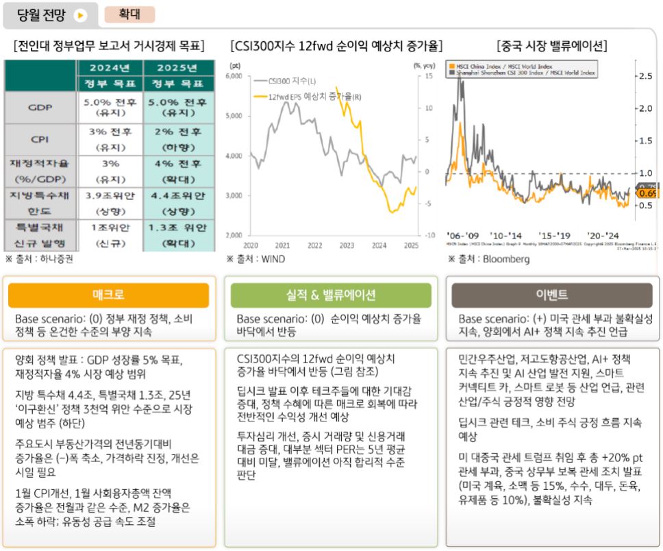 3월 '중국주식' '비중 확대' 의견을 취하는 글로벌멀티에셋본부.